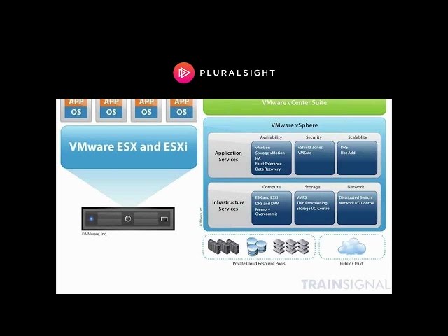 Intro to Virtualization with vExpert David Davis