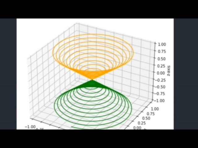 PyShorts: Generating a 3D MATPLOTLIB in 2 steps #python #shorts #datascience #coding #matplotlib