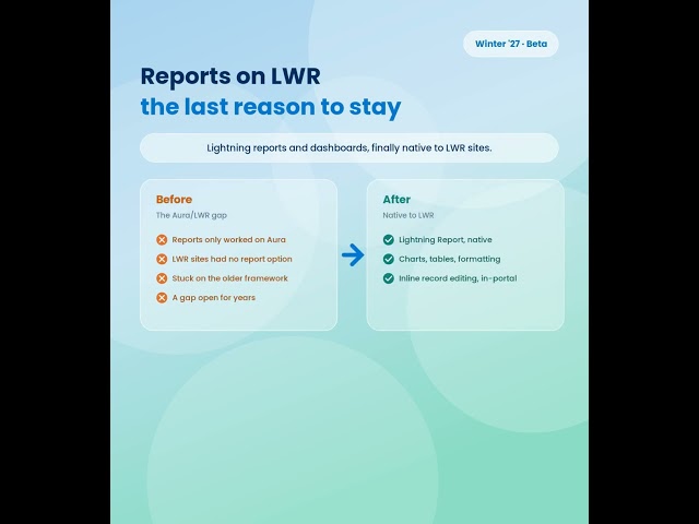 Salesforce Winter '27: Reports and Dashboards on LWR in 60 Seconds  #salesforce #business #coding
