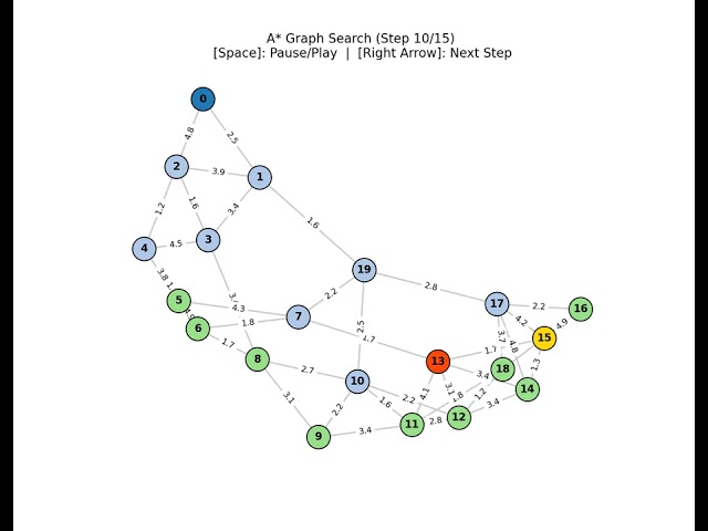 A* Algorithm Visualization | SearchQuest Session 2026
