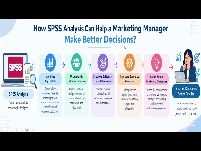 SPSS & SmarPLS: Complete Data Analysis Guide for Beginners