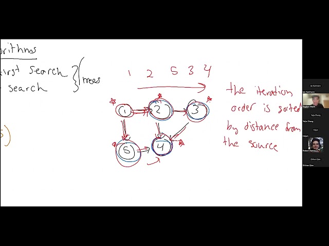 ECE 36800: Graph search algorithms: BFS, DFS