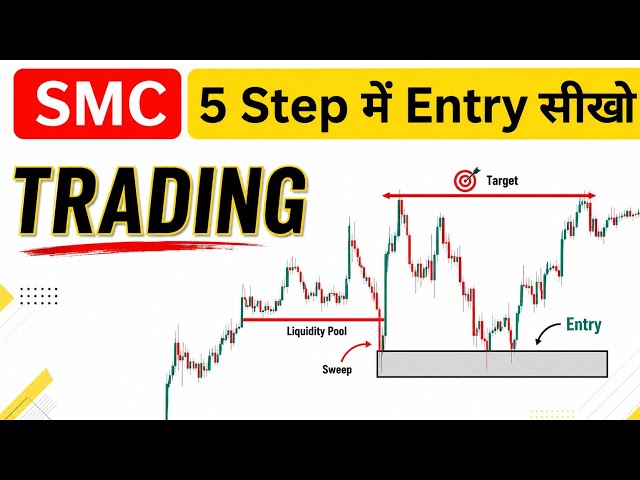 SMC Trading Strategy: 5 Steps to Find High-Probability Trades By Black Titan Trader 