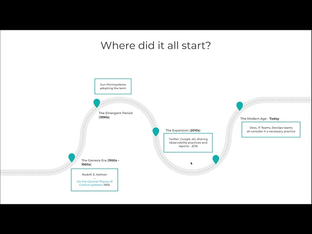 A Brief History of Observability (And Why It Matters Today)
