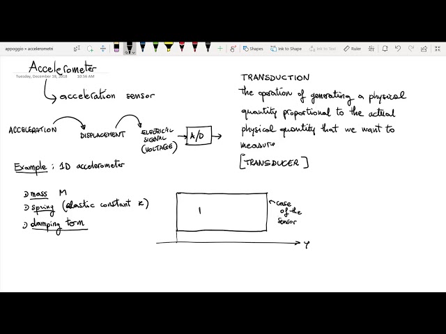 MEMS accelerometer operating principle