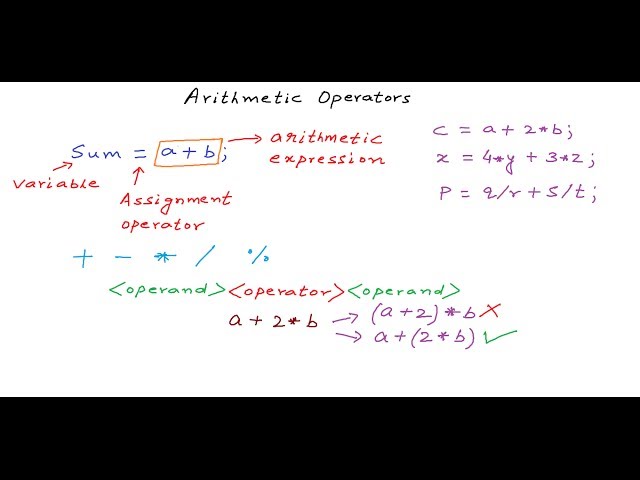 Using Arithmetic Operators - C Programming Tutorial 07