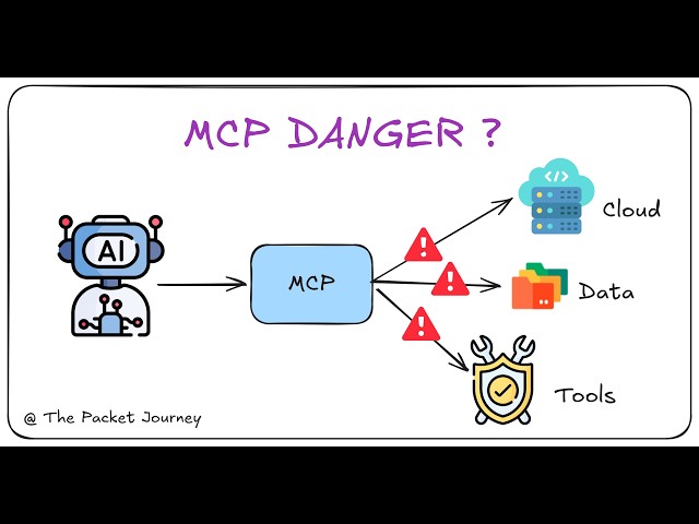 MCP Security Explained: The New Attack Surface for AI Agents