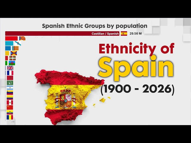 Largest Ethnic Groups of Spain 1900 - 2026