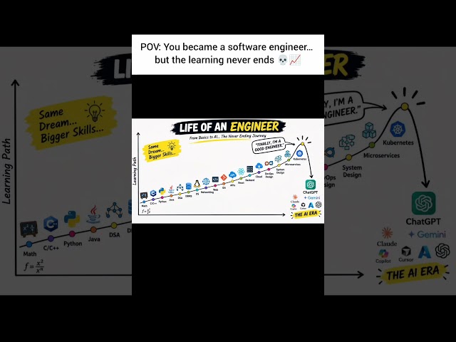 POV: You Became a Software Engineer… Now the Learning Never Ends 💀📈 #developer #programming #coding