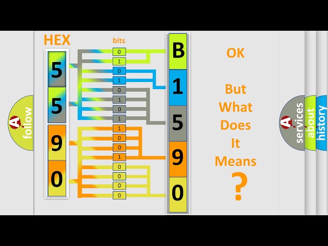 DTC GMC B1590-00 Short Explanation