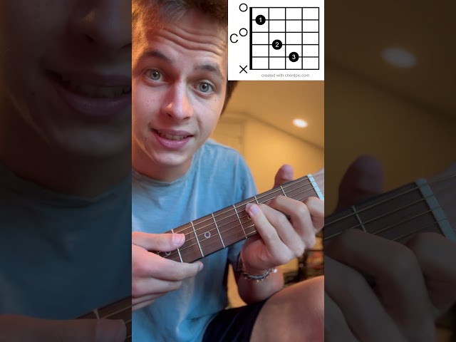 8 Essential Guitar Chords EVERY BEGINNER should know. #shorts #guitartutorial #guitarchords #guitar