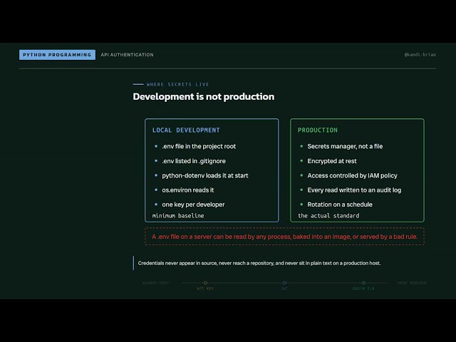 Token Revocation Strategies and API Authentication Decision Framework