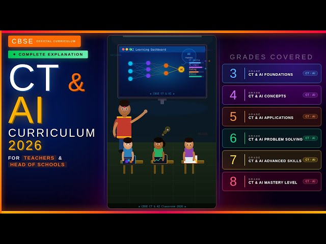 CBSE’s New AI & Computational Thinking Curriculum Explained | 2026 Update