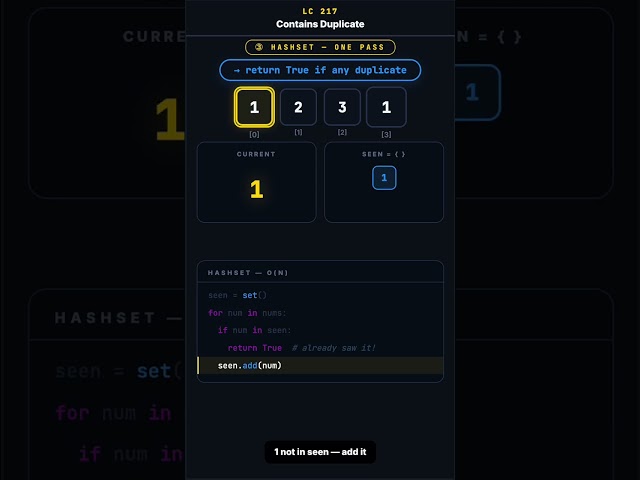 Contains Duplicate — The HashSet Trick That Runs in O(n)