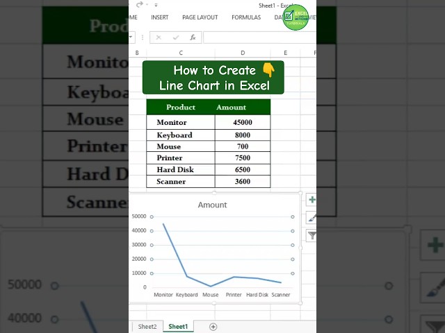 How to Create a Line Chart in Excel | Excel Line Chart Tutorial for Beginner #excel #tutorial #viral