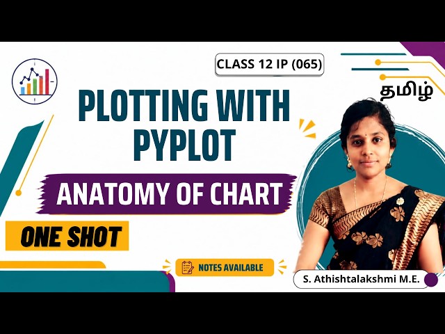 Plotting Data Using matplotlib Class 12 | Data Visualization | Plotting With pyplot Class 12 | Tamil