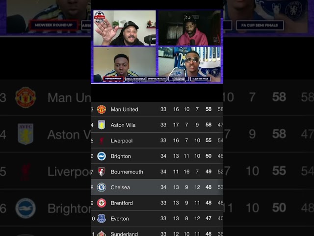 Would Maresca Have Done Better Than Rosenior? CarefreeLewisG vs Monts On Back Again