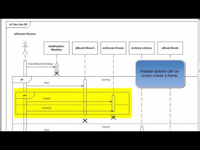 UML 2.2 Tutorial - Sequence Diagrams  with Visio 2010