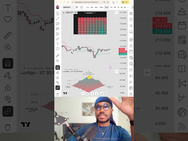 The Greatest AI Strategy Builder On TradingView