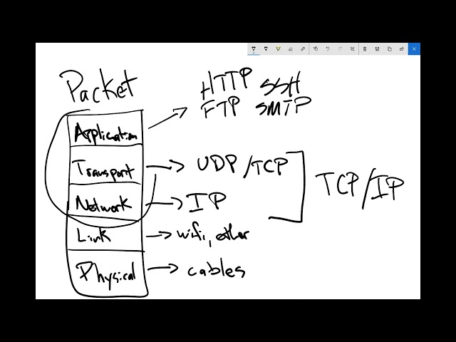 Packets explained: How the Internet works with TCP - socketio #3