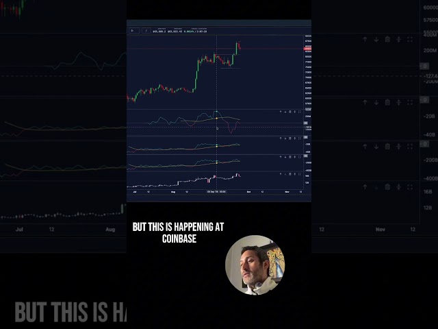 Coinbase and Deribit Matters