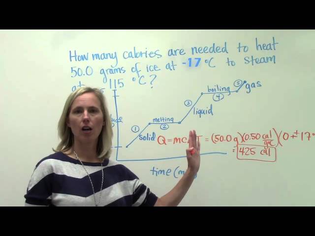 Heat and phase changes