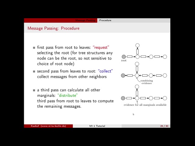 Machine Intelligence 1 tutorial 13 pt 4/7 Message Passing, Sum-Product