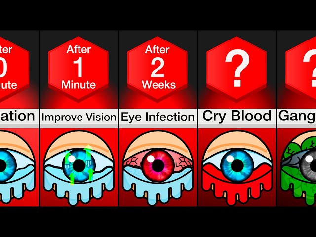 Timeline: What If You Never Stopped Crying?