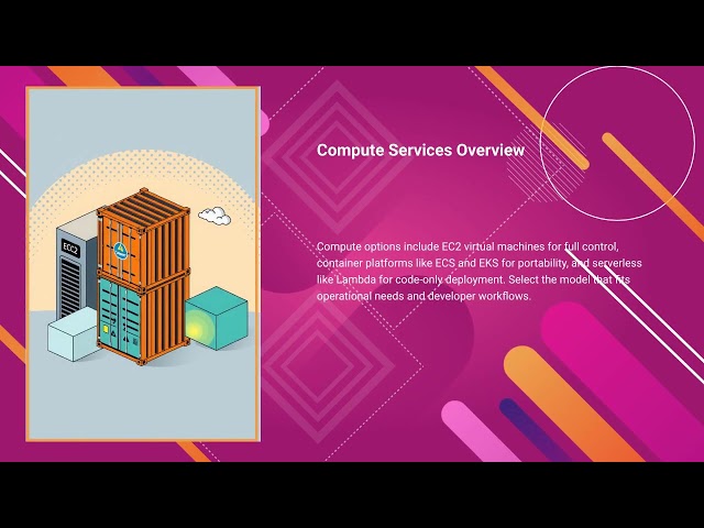 Analysis of AWS Cost & Capacity Management, Storage, and Cost