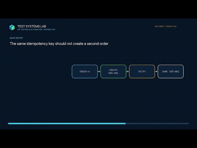 25 API Test Cases Most Tutorials Miss