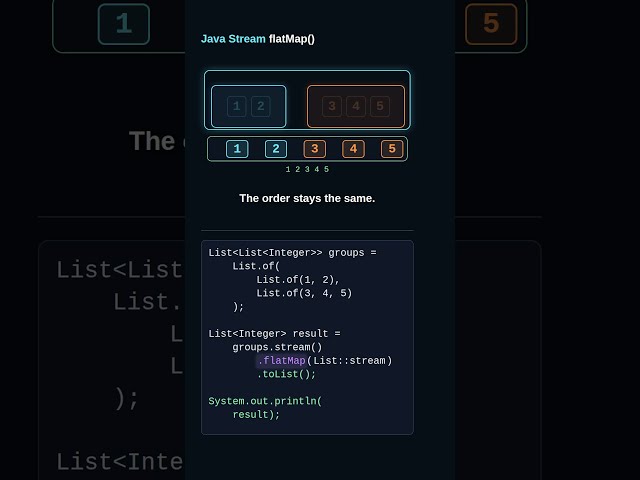Java flatMap() in 30 Seconds: Flatten Nested Lists