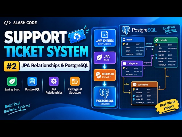 Support Ticket System #2 - JPA Relationships & PostgreSQL | Spring Boot Real-World Project