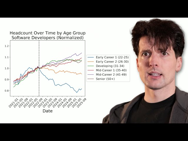 Are juniors screwed? (Getting a job in a post-AI world)