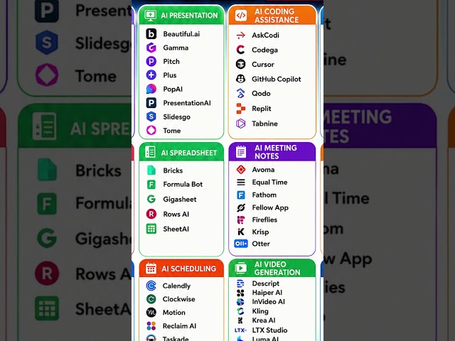 50 Best AI Tools for Productivity in 2026  | Top Free Best AI Tools