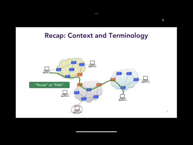 Lecture23b-2024-04-08-InterdomainRoutingBGP