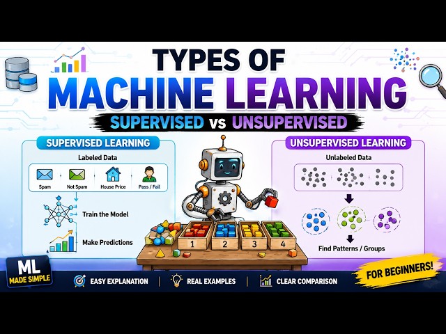 Supervised vs Unsupervised Learning 🤖 | Types of Machine Learning Explained