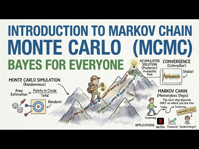 Bayes for everyone Introduction to Markov Chain Monte Carlo MCMC