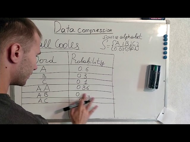 7. Tunstall Coding with examples