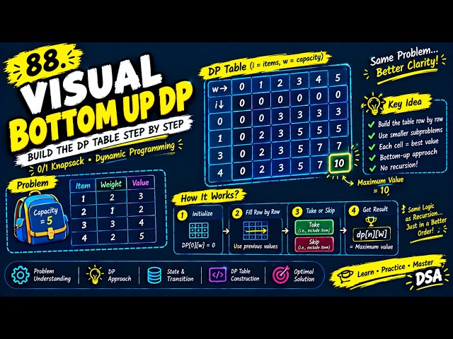 88. Bottom-Up Dynamic Programming Explained | Visual DP Table Step by Step