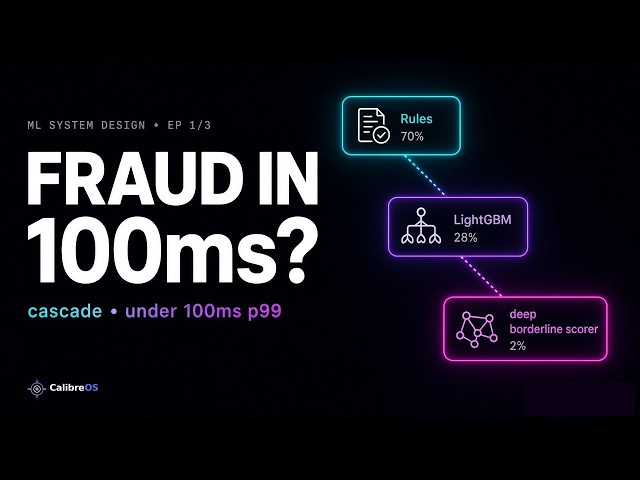 ML System Design: Real-Time Fraud Cascade Architecture