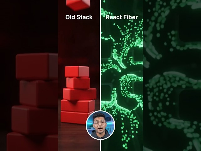 React Fiber Explained: How React's Core Engine Works #javascript #coding #reactjs
