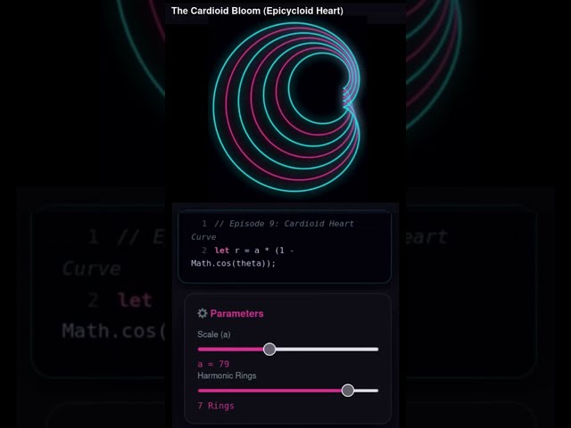 How One Cosine Draws a Heart 🫀
