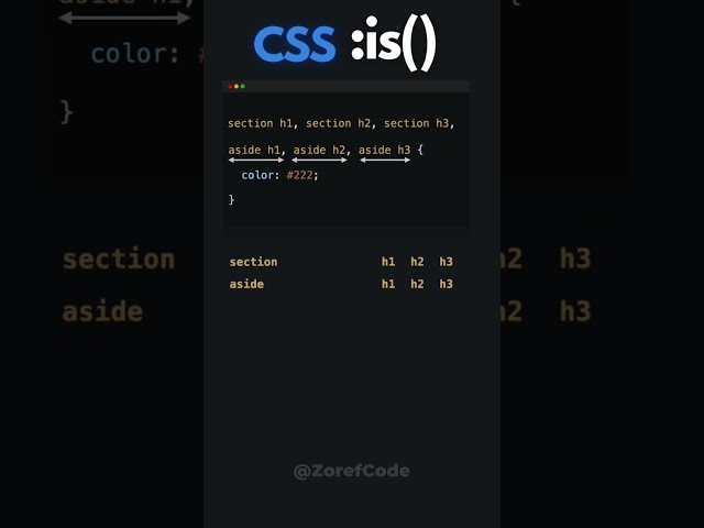 is() - CSS