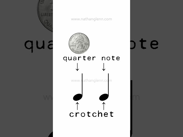 Music Notes are just Maths in disguise! 🎹😎 Music theory explained