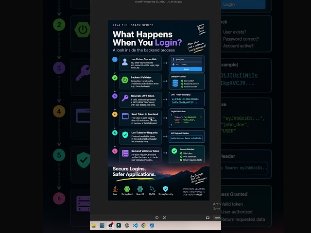 Real full stack login flow explained | Java Fullstack | SpringBoot, ReactJS, MySQL, MicroServices