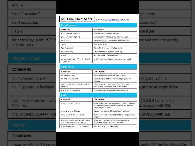 Kali Linux Cheat Sheet