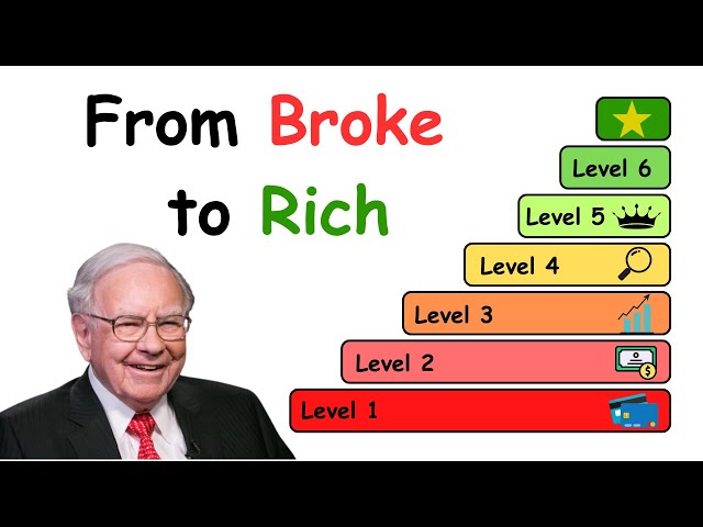 7 Investing Levels They Will Never Teach You (From Beginner to Pro)