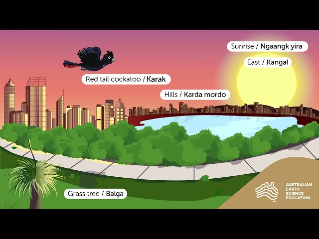 Sunrise to Sunset in Perth with Noongar Translations