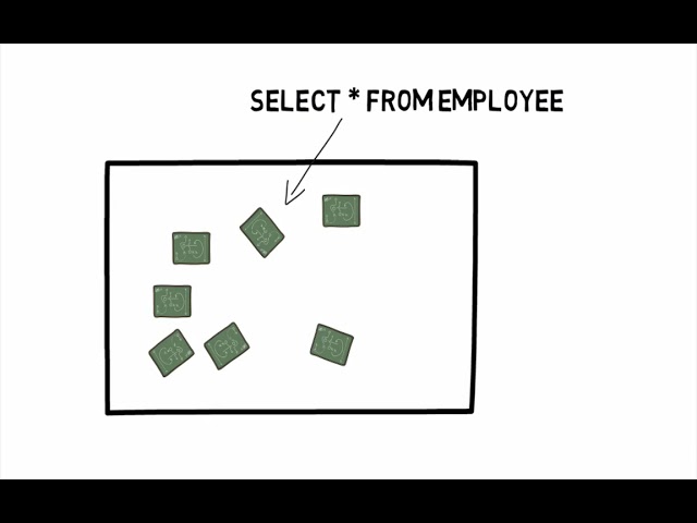 Mastering the Basics of SQL Server Query Optimization - The Search Space
