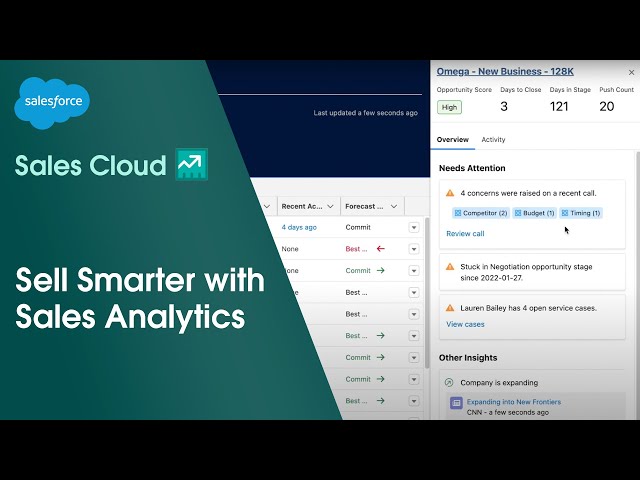 Sales Analytics in Sales Cloud | Salesforce